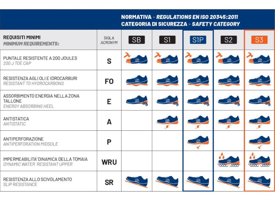 07522 Sparco NITRO S3 SRC Safety Footwear Work Trainers Microfibre Waterproof - raceforglory.store
